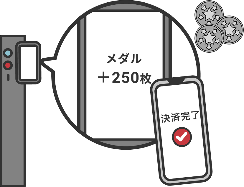 玉・メダル貸出完了