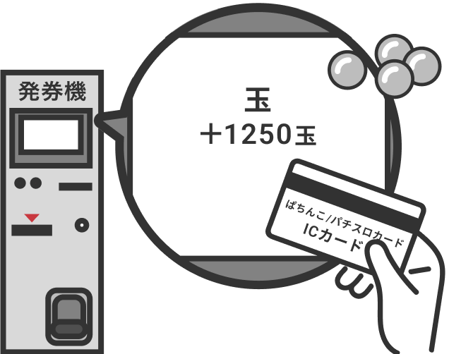 玉・メダル貸出完了